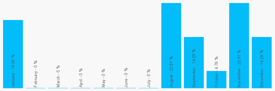 Number popularity chart 1514200027