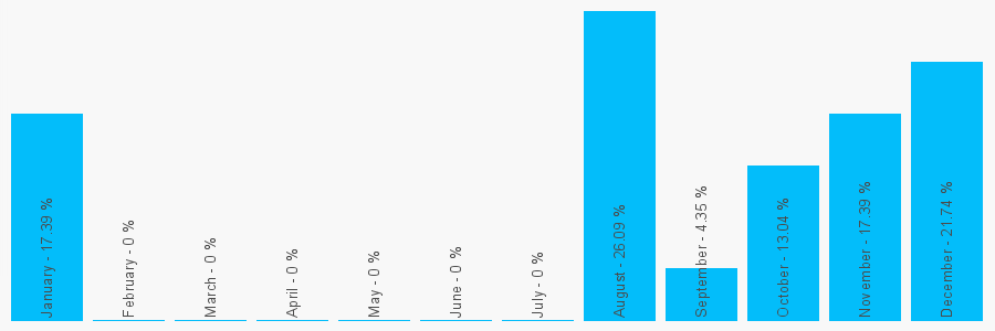 Number popularity chart 2081117575