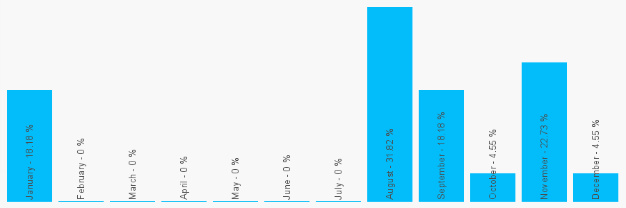 Number popularity chart 1793320245