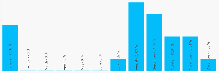 Number popularity chart 1614345795