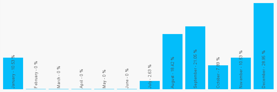 Number popularity chart 1863167800