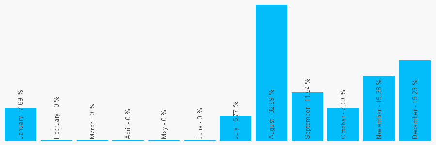 Number popularity chart 1757704134