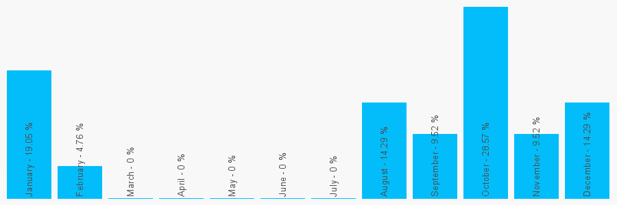 Number popularity chart 1179244837