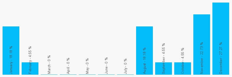 Number popularity chart 5576843134