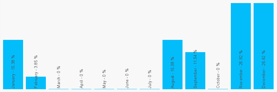 Number popularity chart 121840668