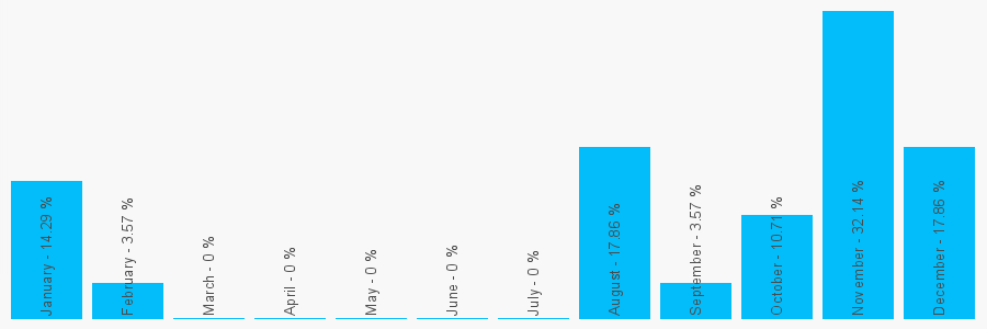 Number popularity chart 917835865796