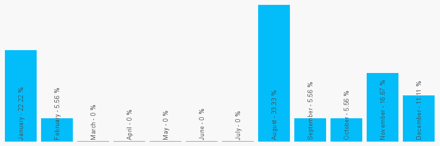 Number popularity chart 7946299375