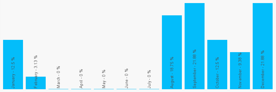 Number popularity chart 1617666964