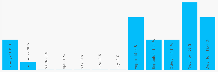 Number popularity chart 8432897536