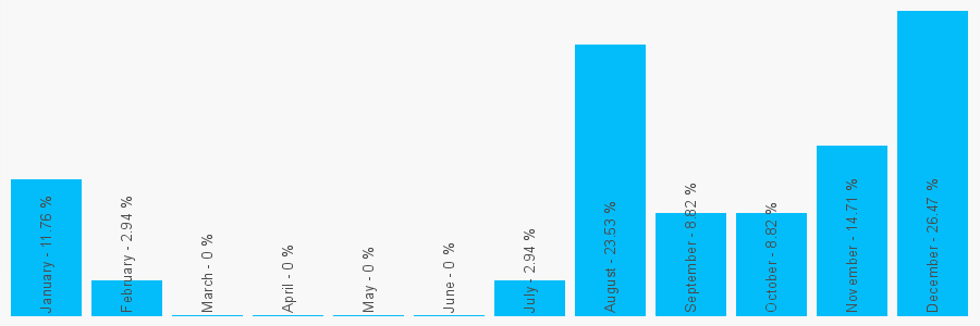 Number popularity chart 1922931713