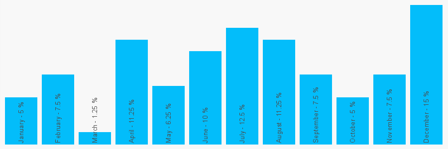 Number popularity chart 1519334274