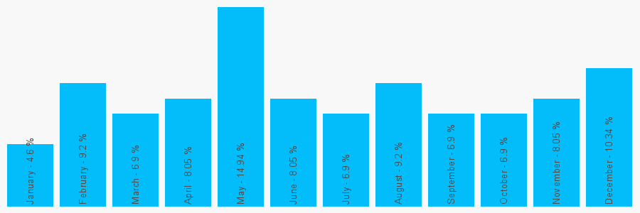 Number popularity chart 1724867155