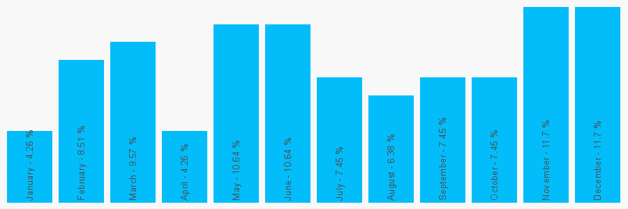 Number popularity chart 1695723635