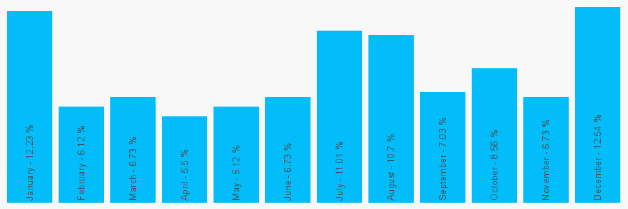 Number popularity chart 1189871084