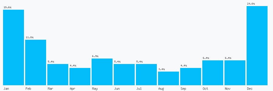 Number popularity chart 1706120109