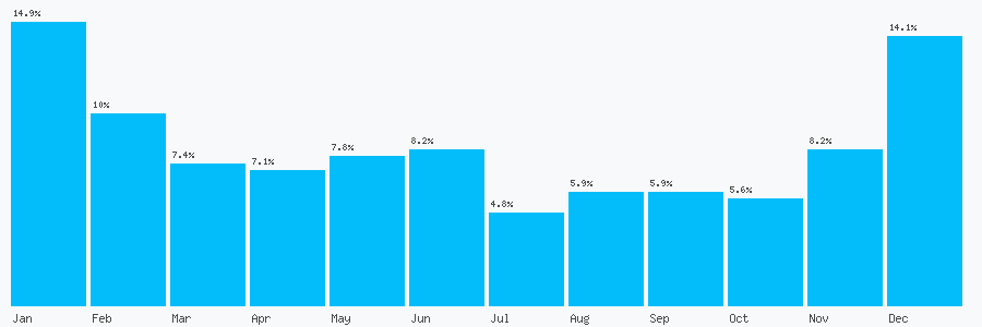 Number popularity chart 1358483591