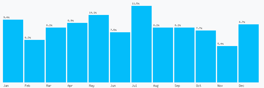 Number popularity chart 1753913699