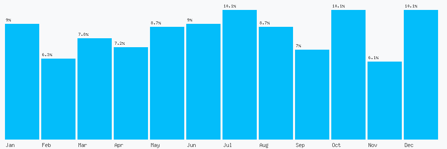 Number popularity chart 1616416807