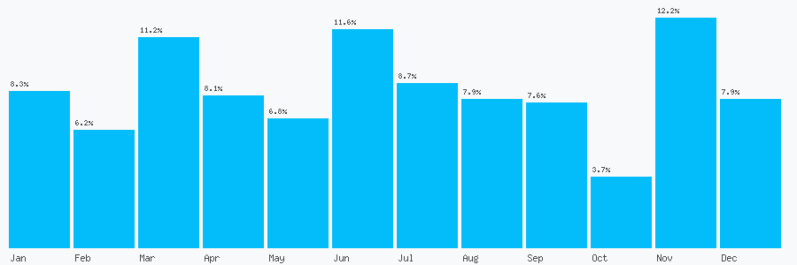 Number popularity chart 2740901715