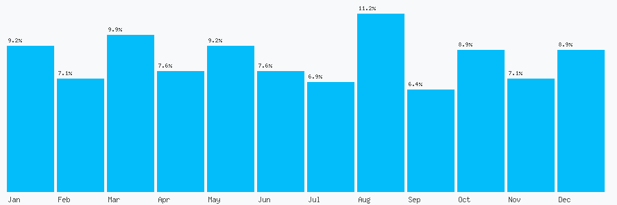 Number popularity chart 1253695232