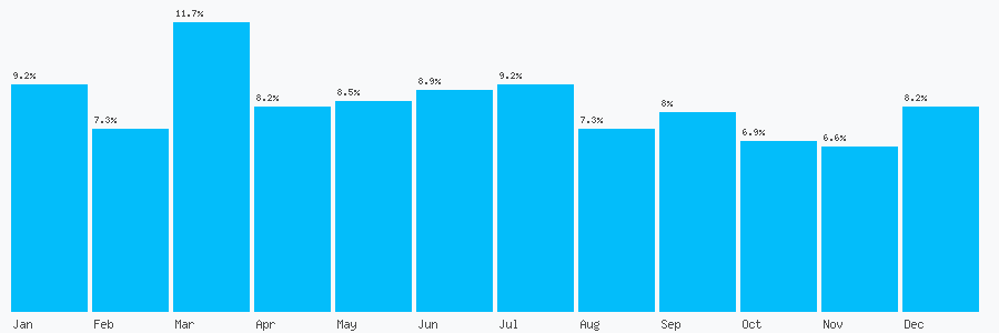 Number popularity chart 1869233504