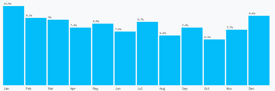 Number popularity chart 2031428514