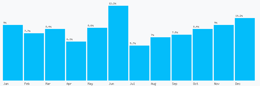 Number popularity chart 1173704287