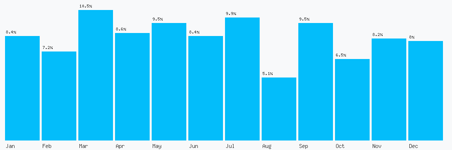 Number popularity chart 2070316230