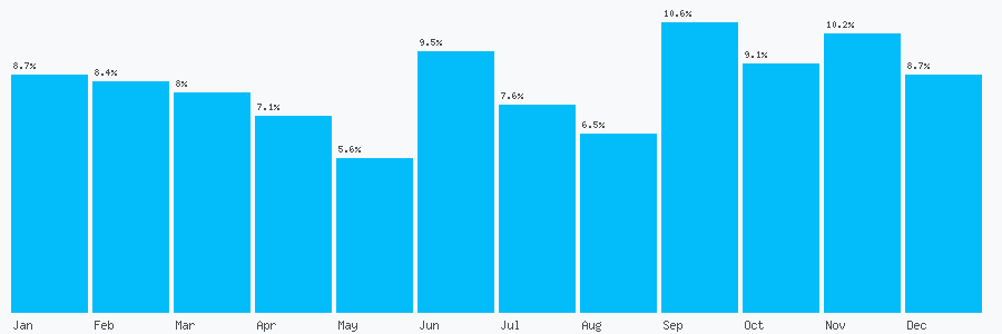 Number popularity chart 3339999797