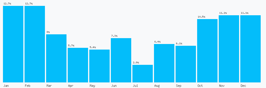 Number popularity chart 616700610