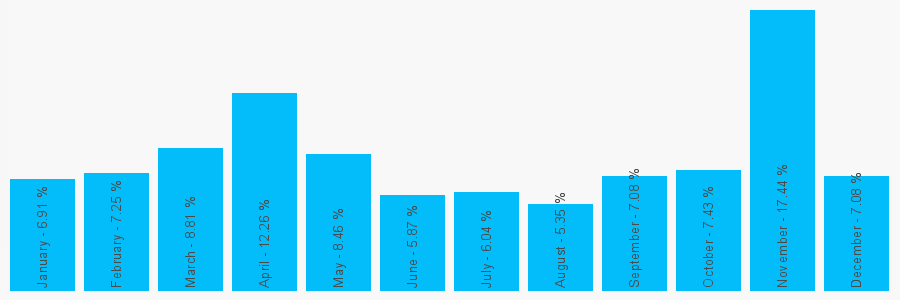 Number popularity chart 1133239990