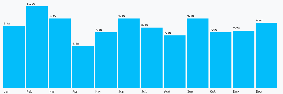 Number popularity chart 2079461975