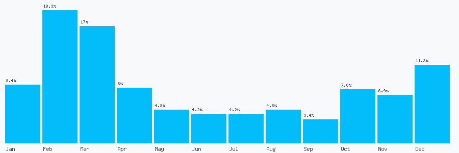 Number popularity chart 1307830328
