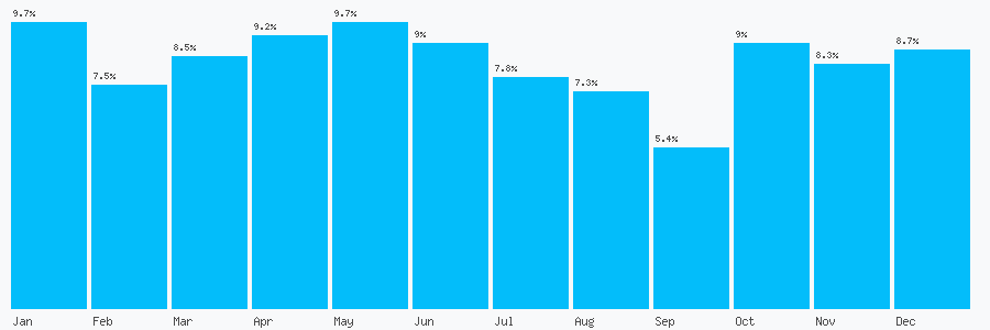 Number popularity chart 2036347003
