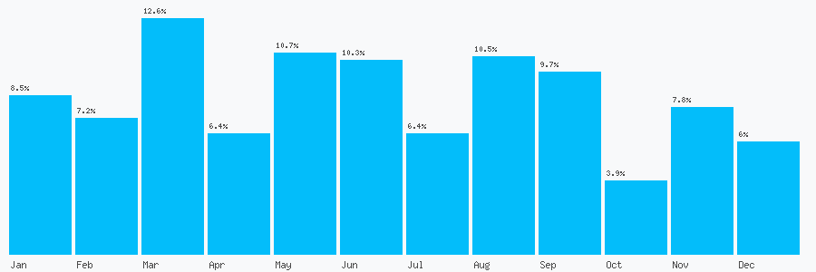 Number popularity chart 1937841312