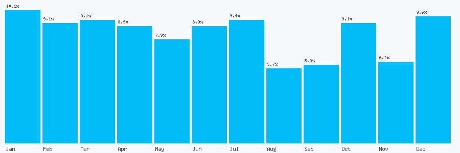 Number popularity chart 9571008818