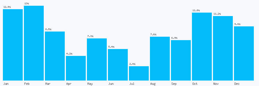 Number popularity chart 8296132354