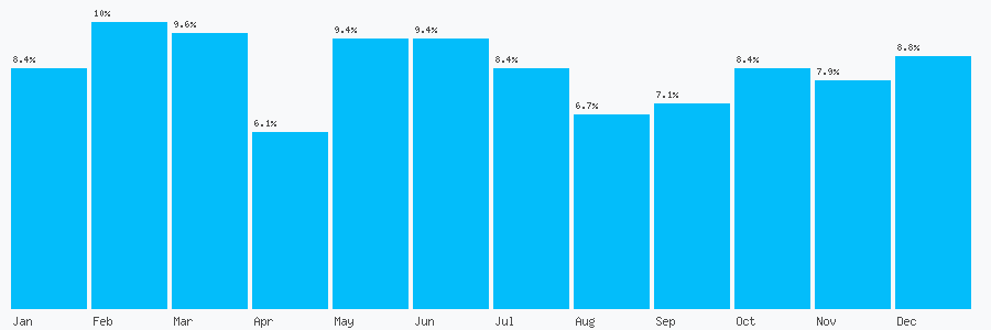 Number popularity chart 1251259878