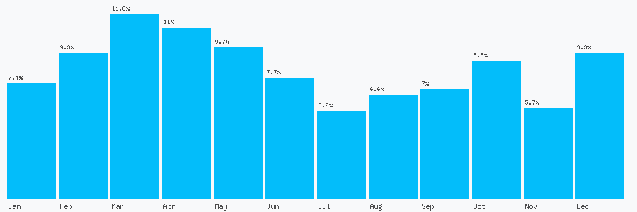 Number popularity chart 2079462099