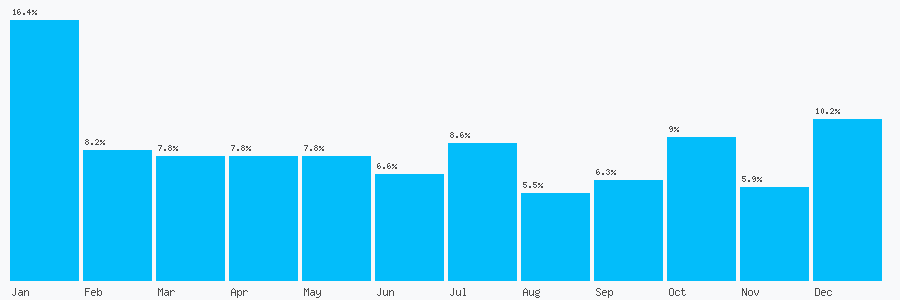 Number popularity chart 1935706704