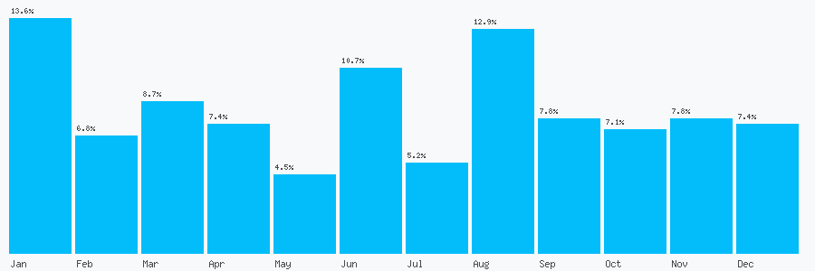 Number popularity chart 1159466260