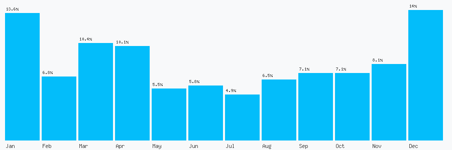 Number popularity chart 2890992713