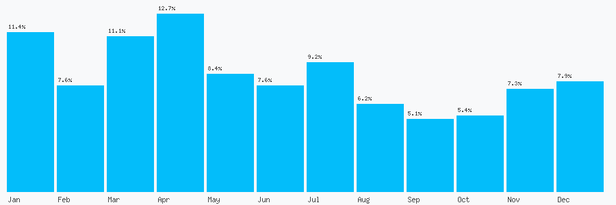 Number popularity chart 999459071