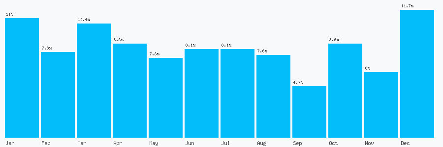 Number popularity chart 1916719779