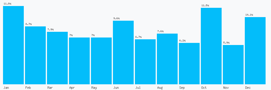 Number popularity chart 1422893969