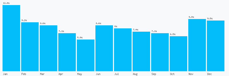 Number popularity chart 1132585208