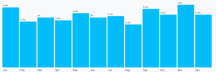 Number popularity chart 1134199953