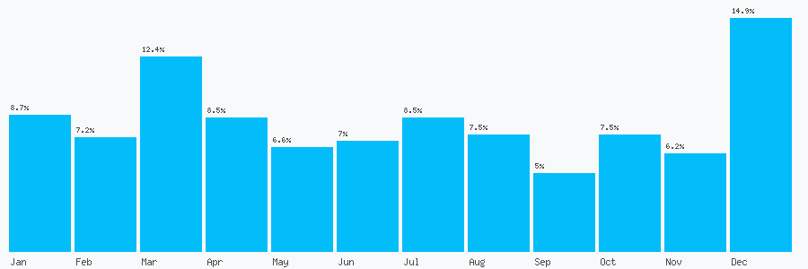 Number popularity chart 1623256894