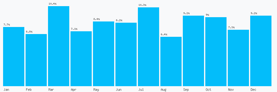 Number popularity chart 1513759679