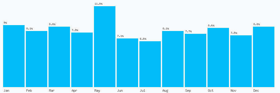 Number popularity chart 1613960104